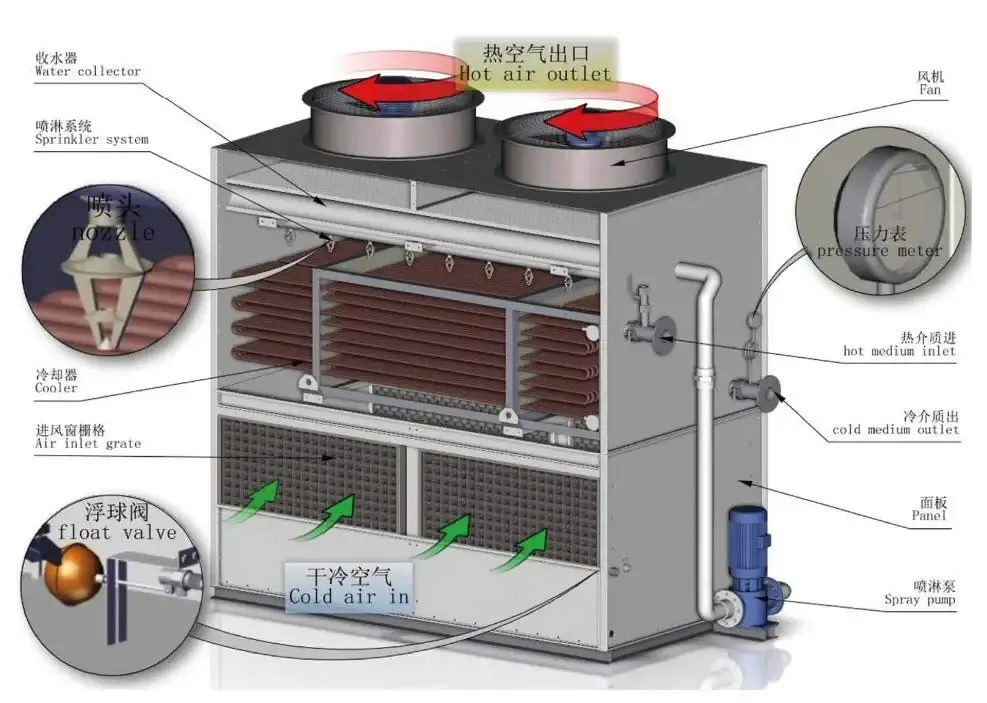 High-Efficiency Axial & Centrifugal Fans   Durable Designs for Sale